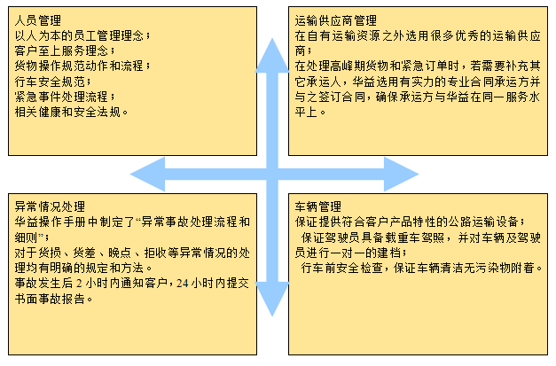 長(zhǎng)沙華益物流有限責(zé)任公司,長(zhǎng)沙貨物運(yùn)輸服務(wù),大件貨物物流,代理運(yùn)輸業(yè)務(wù) 長(zhǎng)沙華益物流有限責(zé)任公司,長(zhǎng)沙貨物運(yùn)輸服務(wù),大件貨物物流,代理運(yùn)輸業(yè)務(wù)